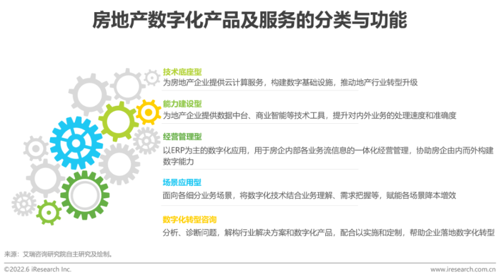 2022年中国房地产数字化转型研究报告插图11