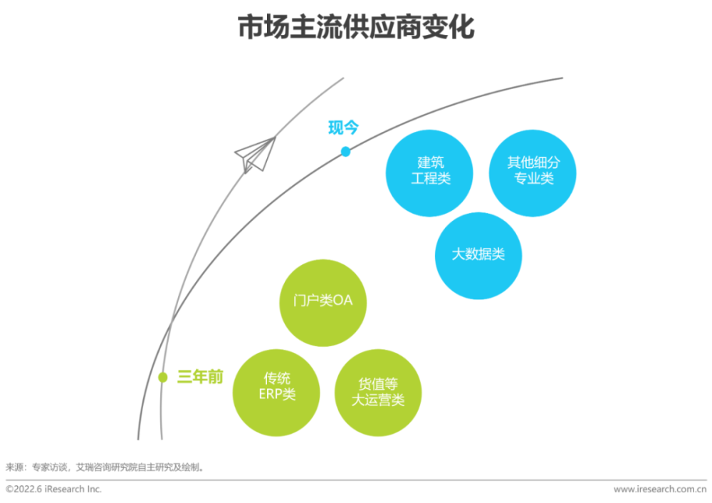 2022年中国房地产数字化转型研究报告插图12