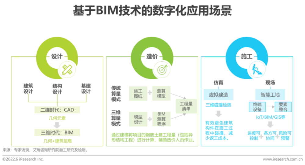 2022年中国房地产数字化转型研究报告插图21