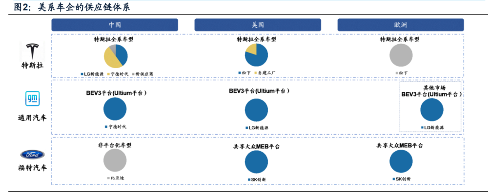 奥迪一汽新能源车项目开工年产量超15万辆预计2024年投产