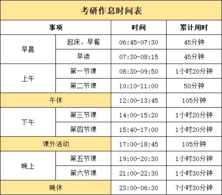 “潮趣”寄宿考研,趣贝考绩都校区YYDS!_腾讯新闻(2023己更新)插图3