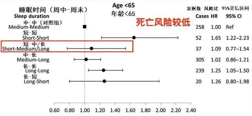 有命挣也得有命花吧，她出来讲一周睡5小时是想上社会版面吗？emlog文章插入音乐2023已更新(网易/哔哩哔哩)快车的要求