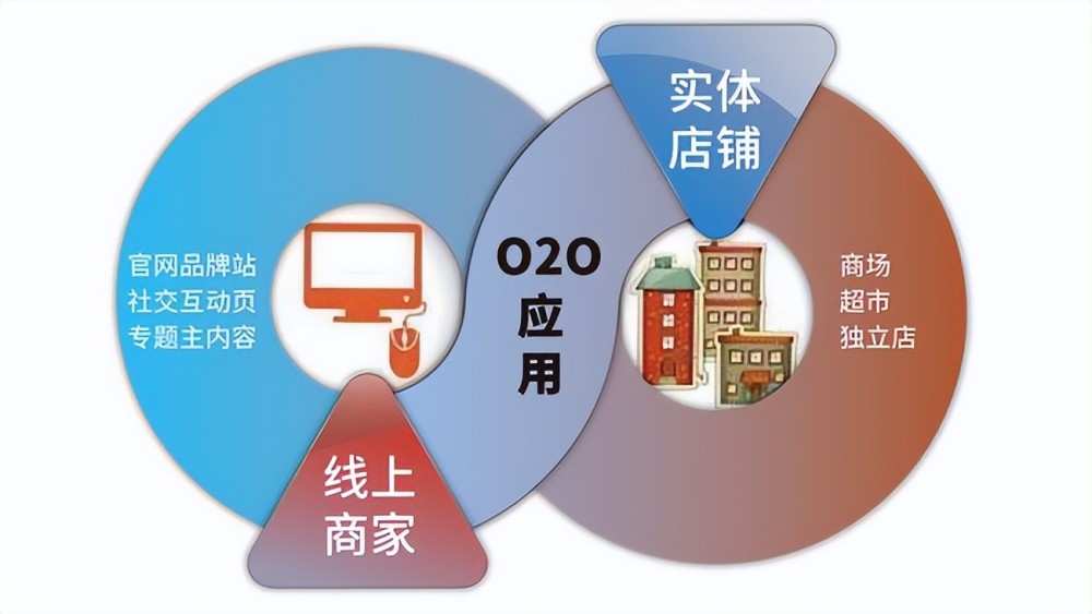 與雲平臺多用戶商城無縫整合,招納更多商家入駐,開啟同城電商模式.