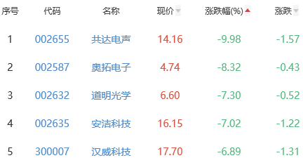 iPhone14和华为Mate50亮点对比，你选谁？免费英语app推荐排行榜