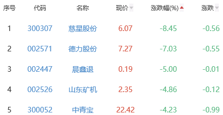 iPhone14和华为Mate50亮点对比，你选谁？免费英语app推荐排行榜