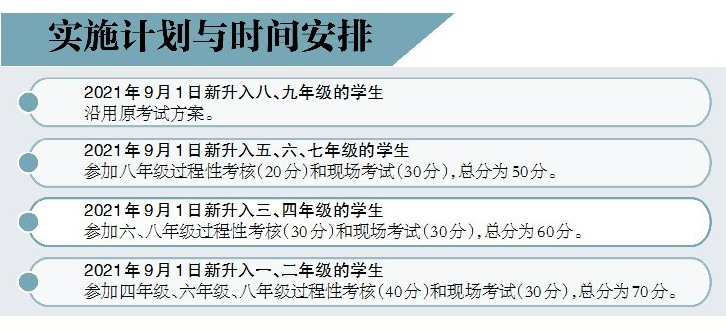 方块字（北京）教育科技有限公司-在网上学习汉语更受欢迎的方法2018雅思真题试卷