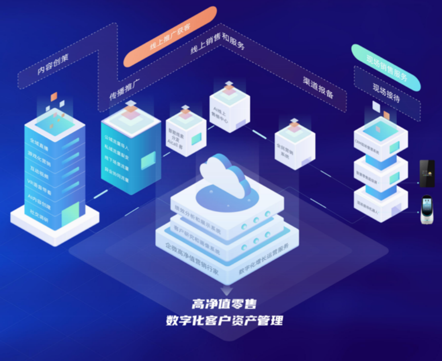 原圈科技获常春藤资本等5000万元A＋轮融资 · 原文图片 1
