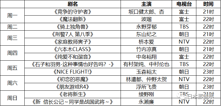最全22年夏季档日剧指南来了 腾讯新闻