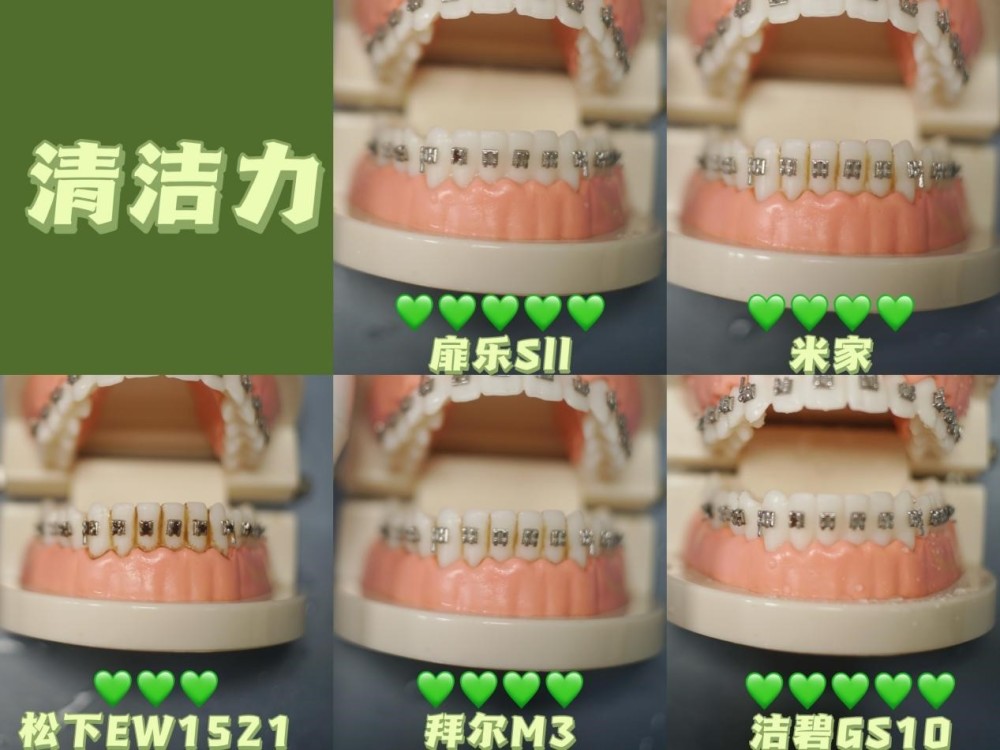 深度测评 洁碧和松下等5款冲牙器 水牙线哪个好 腾讯新闻