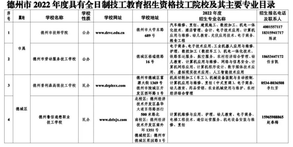 技校专业目录