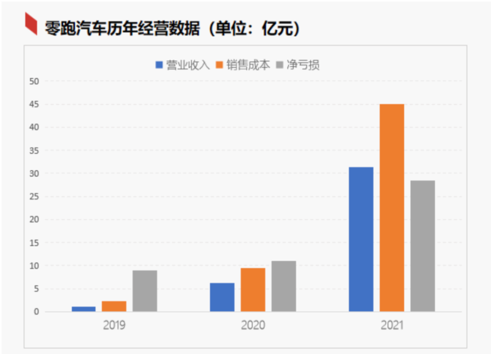 上汽“小号”交卷，智己难顶半边天cl永久地址ty66