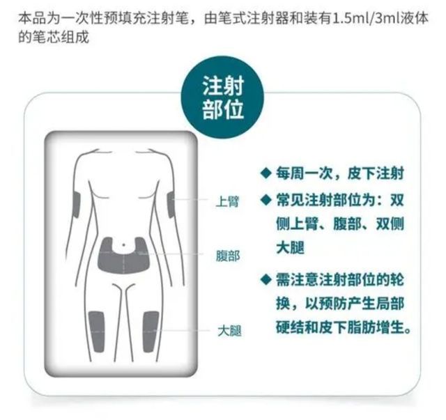 戈那瑞林注射位置图片