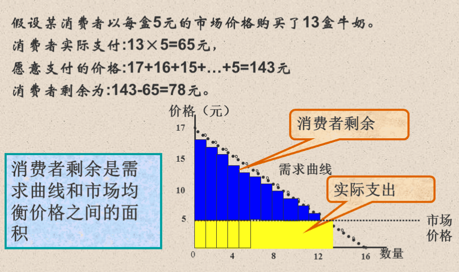 你要的不是便宜，而是占便宜的感觉