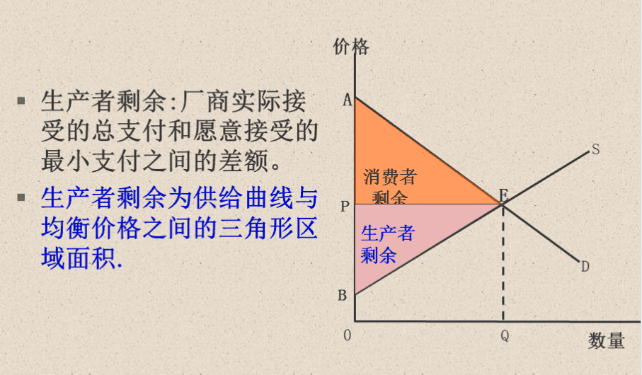 你要的不是便宜，而是占便宜的感觉