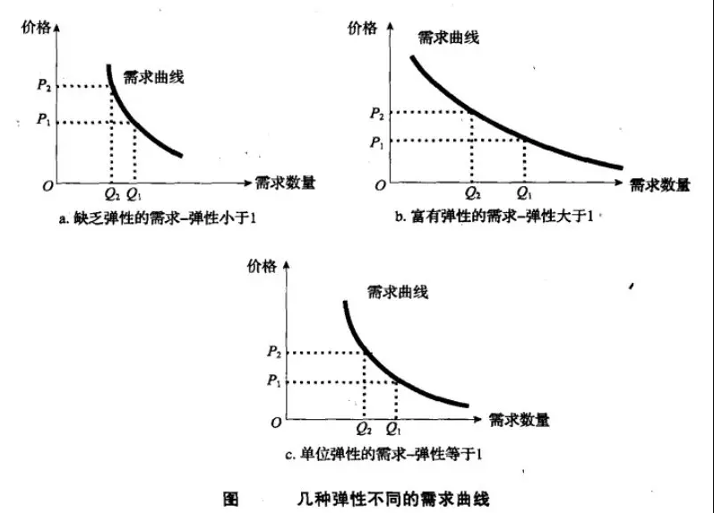 你要的不是便宜，而是占便宜的感觉