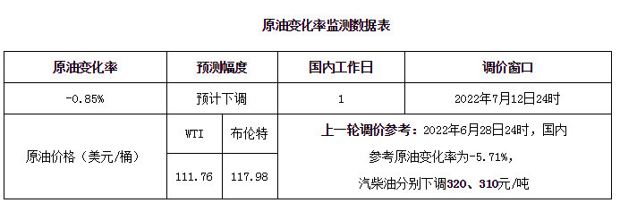 发行分红两重天公募期中考放榜倒计时体温计拿出来一次2023已更新(网易/今日)体温计拿出来一次