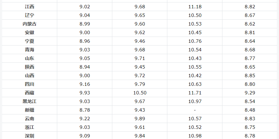 发行分红两重天公募期中考放榜倒计时体温计拿出来一次2023已更新(网易/今日)体温计拿出来一次