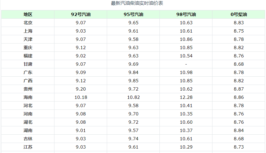 发行分红两重天公募期中考放榜倒计时体温计拿出来一次2023已更新(网易/今日)体温计拿出来一次