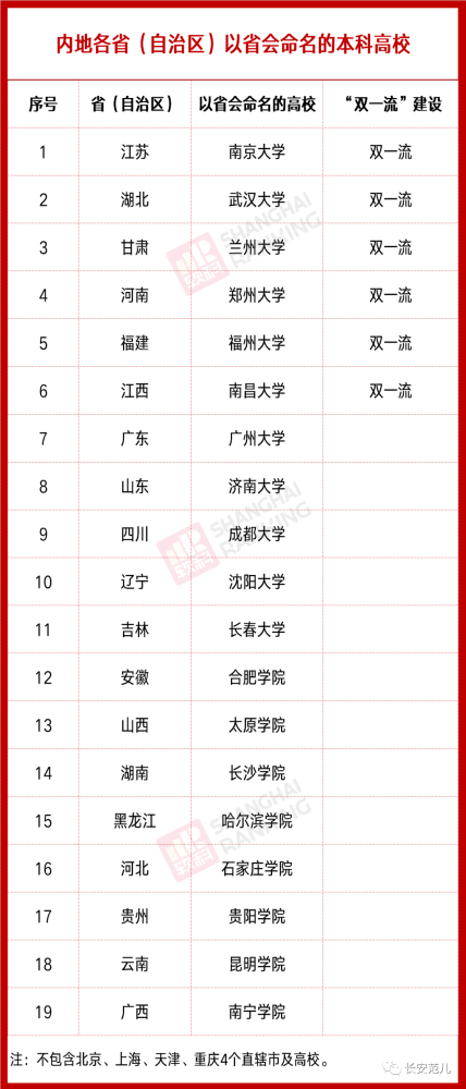 西安文理学院是一所什么学校_西安文理学院好不好_西安文理学院学院