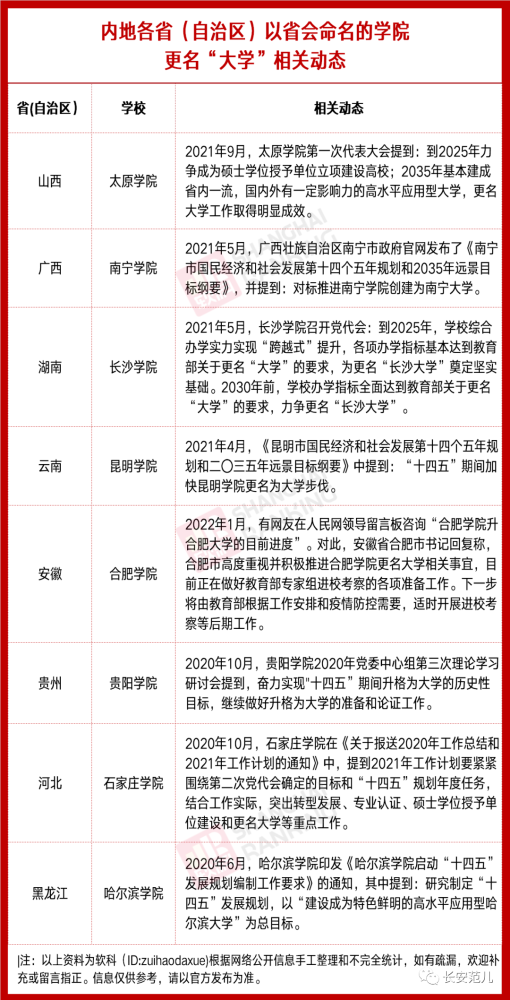 西安文理学院是一所什么学校_西安文理学院学院_西安文理学院好不好