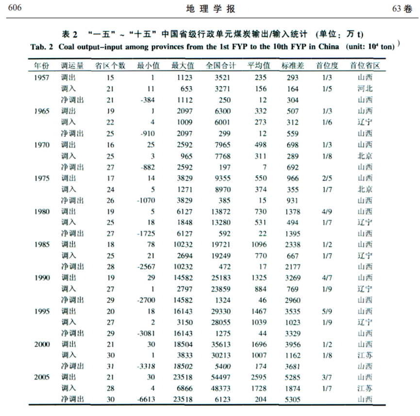 江苏经济总量超韩国了，看下江苏制造业的结构