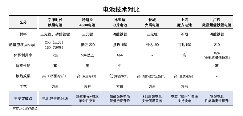 从高调入局到放弃增资，360看到了哪吒的未来？