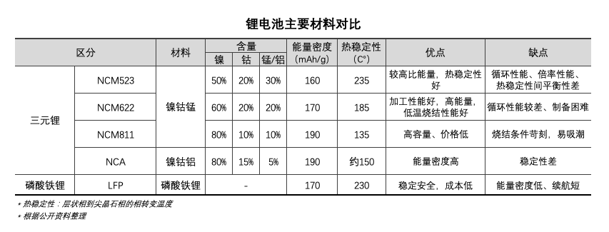 特斯拉裁员、蔚小理人事震荡，车企自研自动驾驶还好吗？