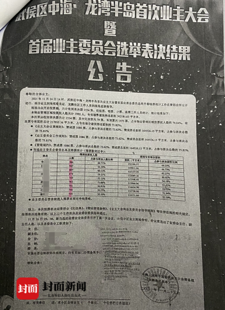 业主弃权票怎么算(业主弃权票算赞成票还是反对票)