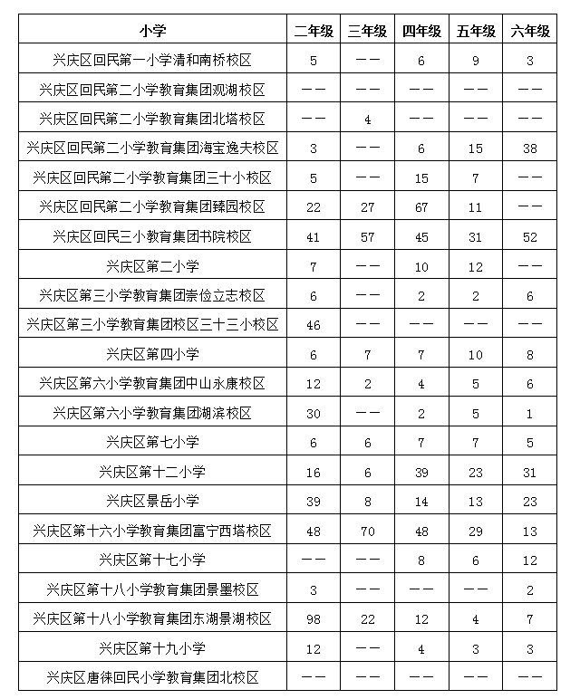 银川市三中片区划分图图片