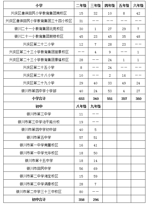 银川初中学区划分地图图片