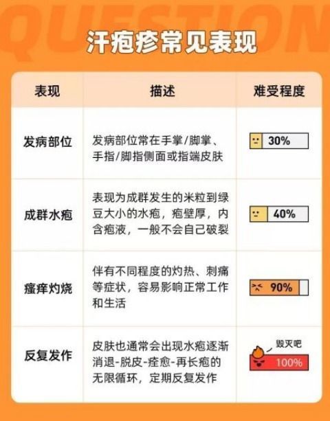 上图虽然列举了汗疱疹的常见表现,但它容易与手足癣(水疱型,癣菌疹