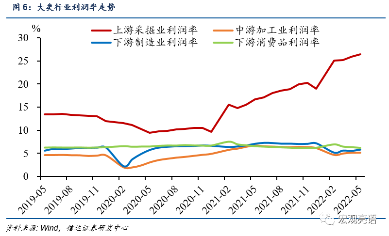 企业盈利刚迈过低谷，恢复期还长源码商城