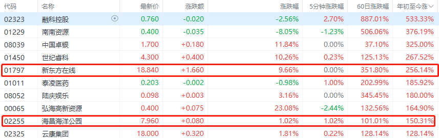 上半年A股IPO数量和筹资额双冠全球筹资额还创了历史新高