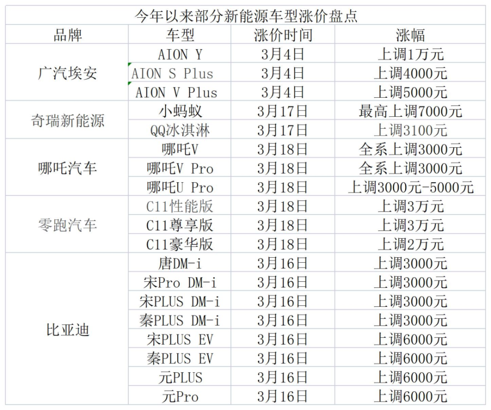 大涨价、追讨国补，特斯拉的硬气从何而来？