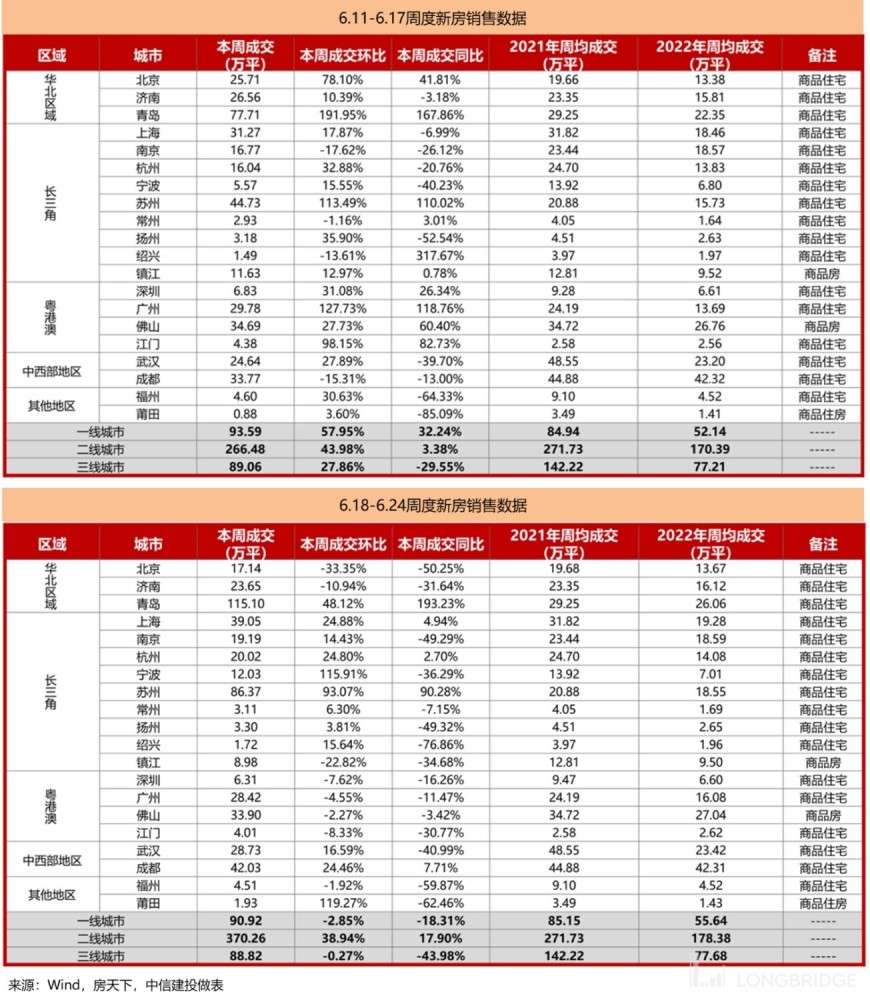 疫情后楼市交易暴涨，贝壳找房们的春天再临？高中数学哪个老师的网课最好