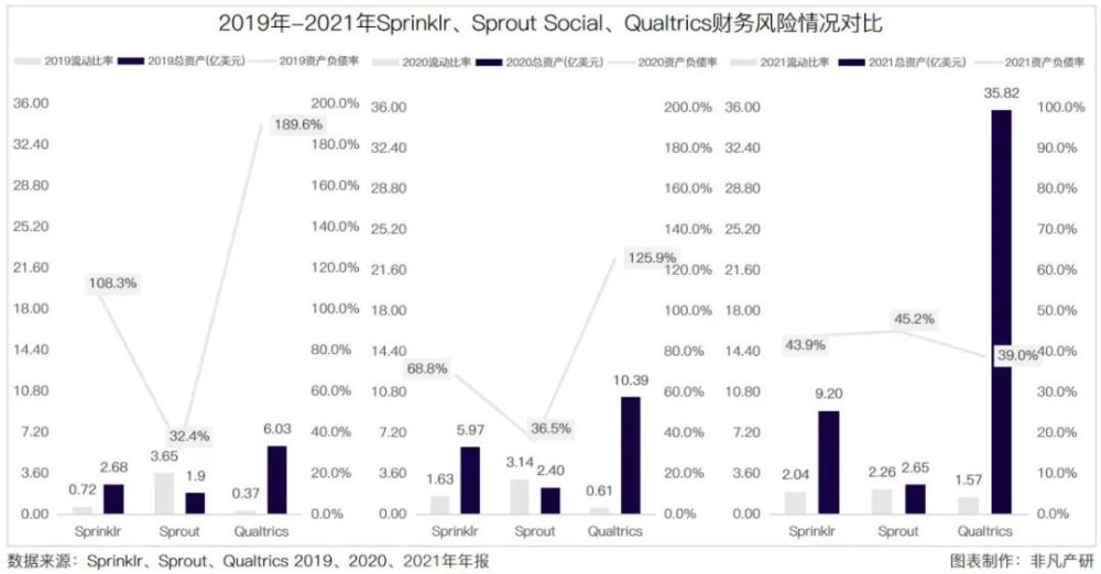 财报分析｜社交媒体管理平台Sprinklr营收三年增长51.8％，年净扩张率达119.8％ · 原文图片 9