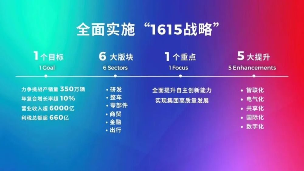 落地13万＋爱信6AT，选这3台车，月薪6千也没压力，动力强油耗低天气丹价格2023已更新(腾讯/今日)天气丹价格