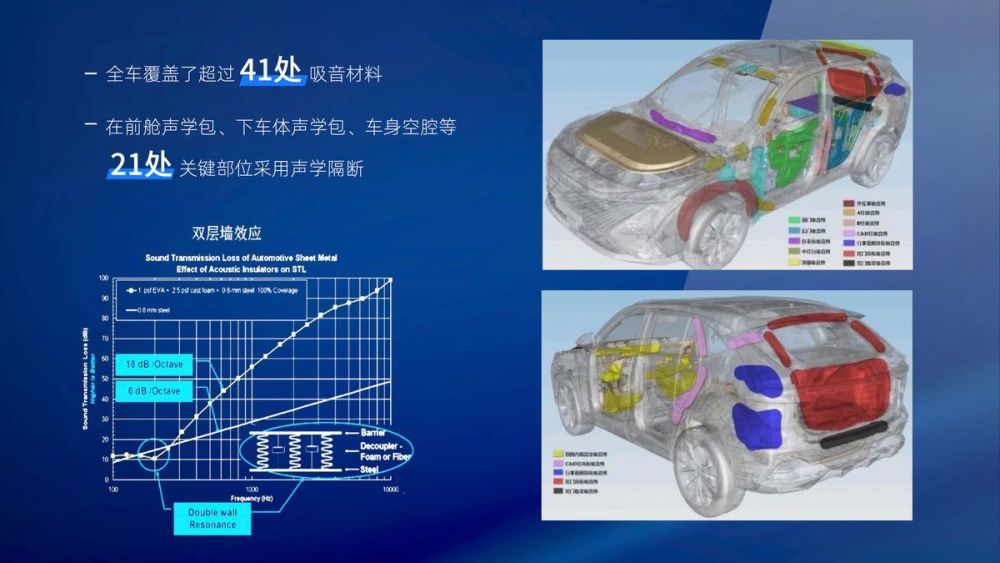 落地13万＋爱信6AT，选这3台车，月薪6千也没压力，动力强油耗低天气丹价格2023已更新(腾讯/今日)天气丹价格
