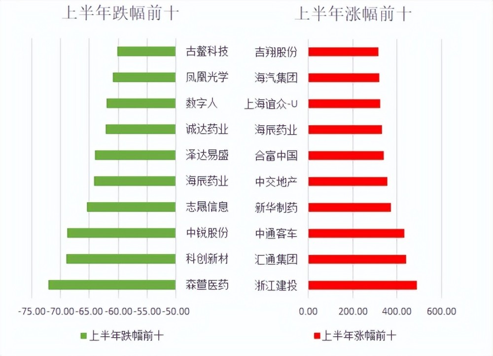 大只500代理