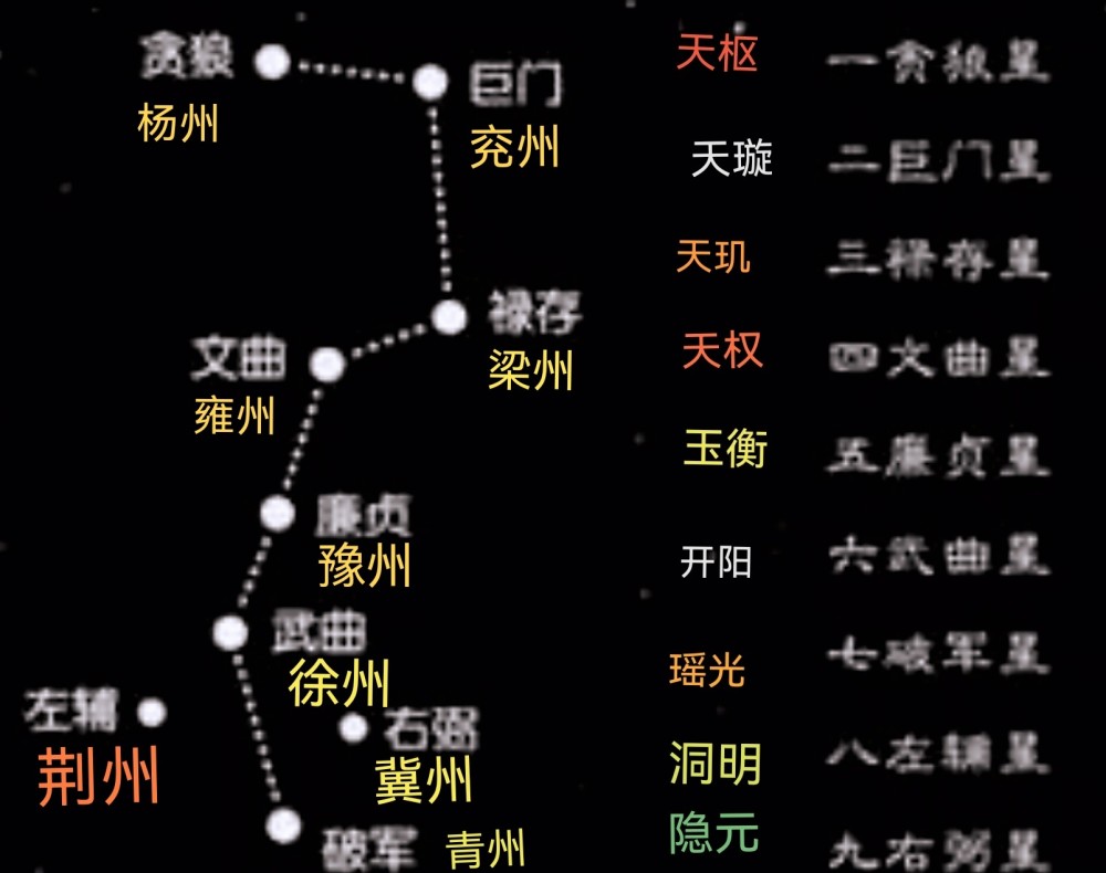 左辅右弼,左辅右弼在财帛宫是什么意思