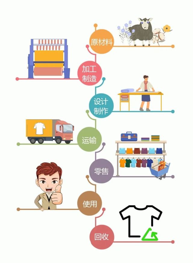 浪费一件衣服会带来多少碳排放低碳生活服装篇3