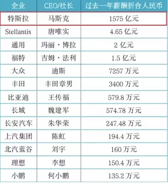 宁德时代：拥有超快充技术，电池5分钟可充至80％电量全国心理咨询师报考中心