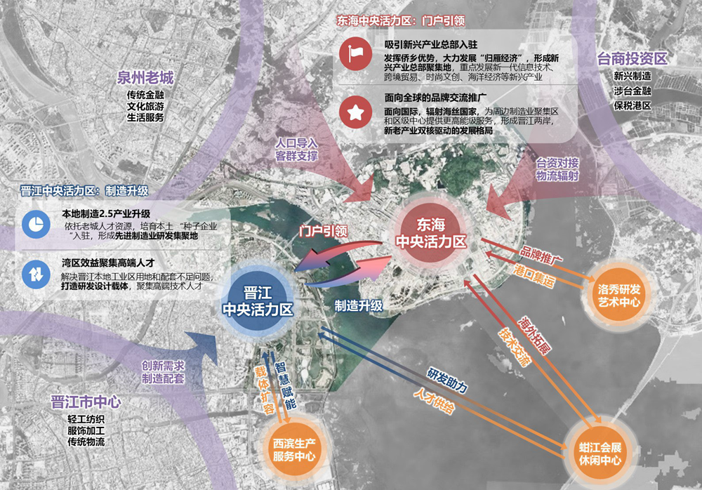 泉州東海這一片區最新規劃出爐涉及後埔蟳埔金琦等5個社區多幅住宅