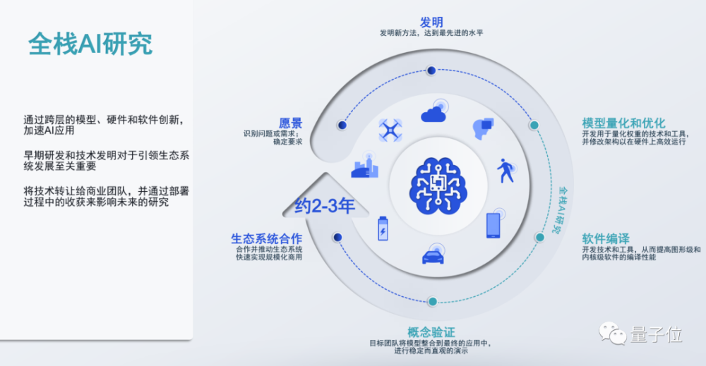 芯片巨头正在偷偷研发这些新AI技术，不比拍照有意思