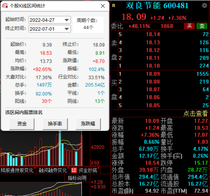 王府井：收购海南旅业100％股权完成工商变更登记手续蒋英李双江小说在线阅读2023已更新(哔哩哔哩/今日)