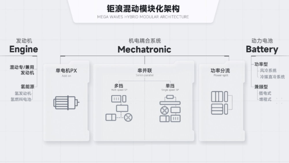 起亚召回部分K3插电混动车型涉及800辆