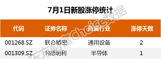 三大指數收跌資金搶籌巨輪智能a股日報