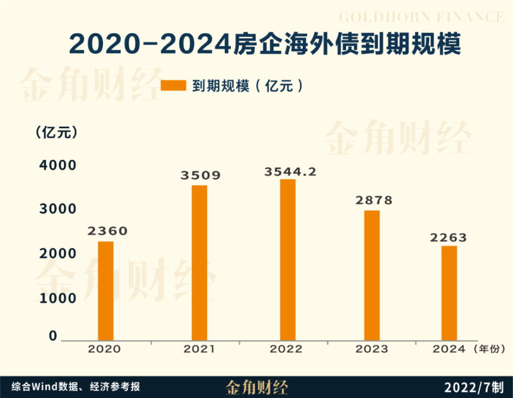 还债高峰将至，中国房企迎来黑色七月将二