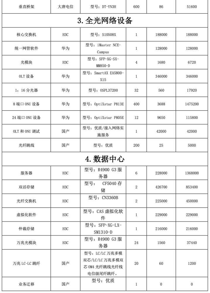 传承红色基因，筑梦数字未来｜中国电信助推企业数字化转型