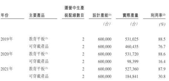 读书郎去年净利毛利率学生平板出货量均降现金流转负